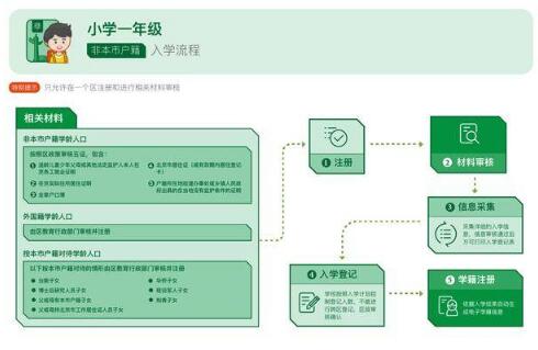 【8大亮点】义务教育入学新政 2019年将取消小升初特长生招生