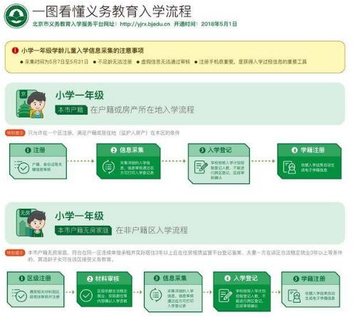 【8大亮点】义务教育入学新政 2019年将取消小升初特长生招生