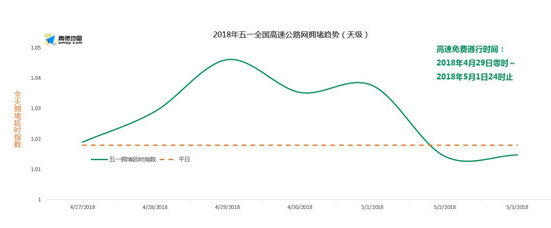 高德地图发布五一出游指南:杭州西湖人气最高