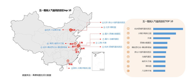 高德地图发布五一出游指南:杭州西湖人气最高