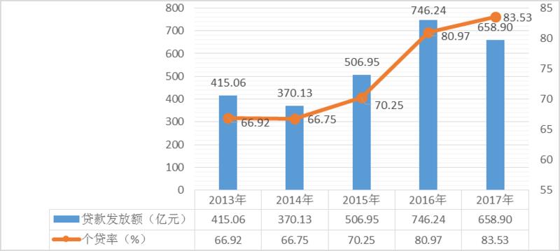 山东职工咋使用公积金 82%贷款购买144平以下住房