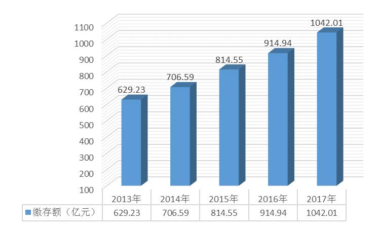 山东职工咋使用公积金 82%贷款购买144平以下住房