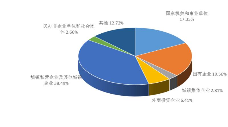 山东职工咋使用公积金 82%贷款购买144平以下住房
