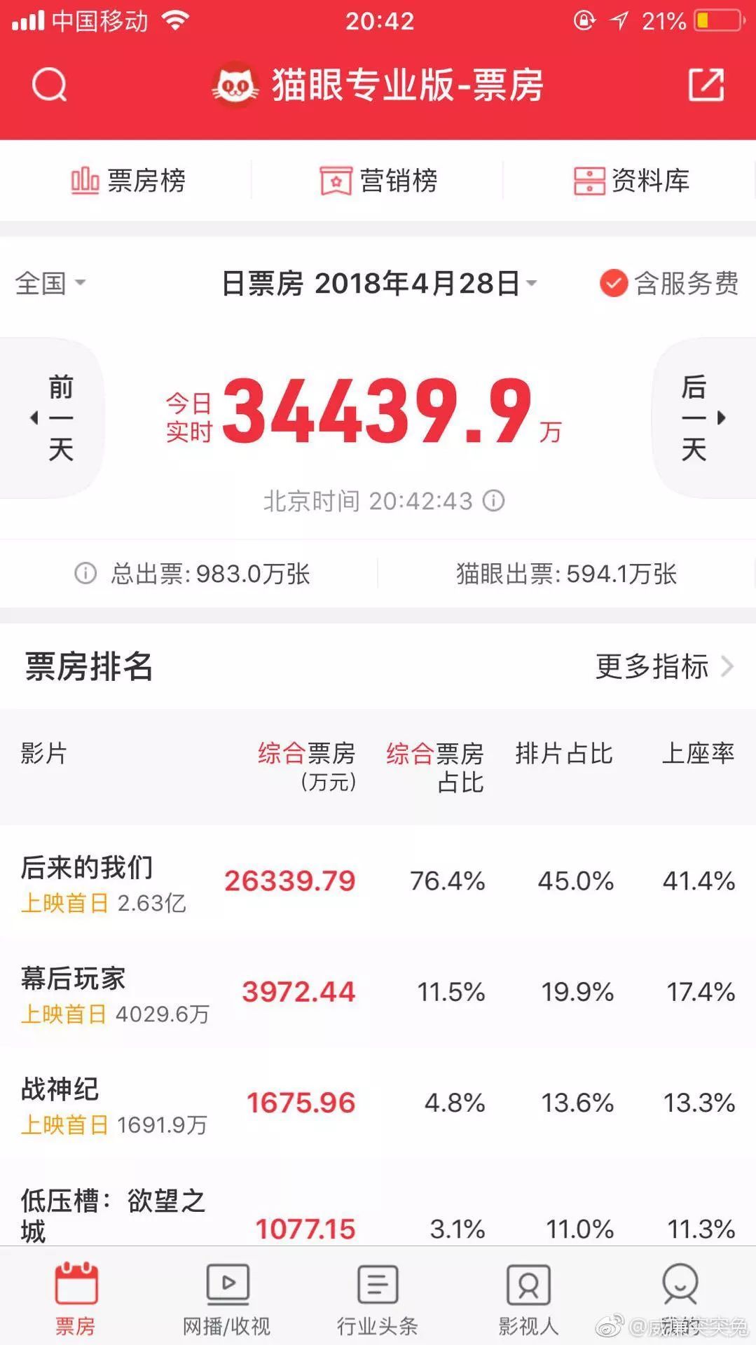 “后来的我们退票”事件是怎么回事?水军以一条1.5元的价格刷好评?