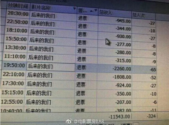 “后来的我们退票”事件是怎么回事?水军以一条1.5元的价格刷好评?