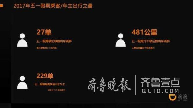 数据来啦！这个“五一”山东人最爱去的城市竟然是这俩