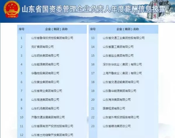 山东国企老总收入上百万？背后真相是这样！
