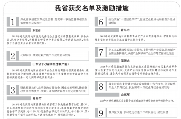 山东获11项政策红利!快来看获奖名单及激励措施