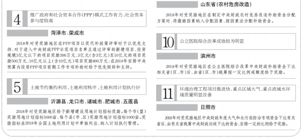 山东获11项政策红利!快来看获奖名单及激励措施