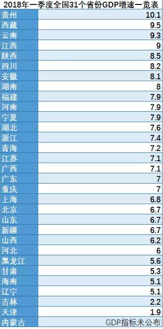 18省份GDP增速跑赢全国!一季度国民经济运行“开门红”