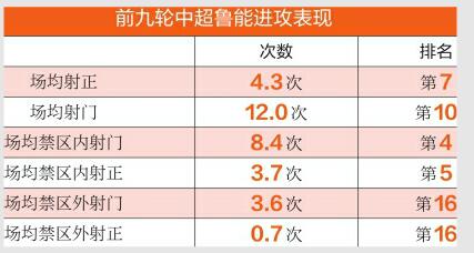 鲁能客战人和零射正 西塞并非“救世主”中场缺腰是关键