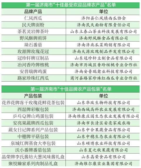 济南首届品牌农产品“双十佳”评选揭晓  仁风西瓜排第一