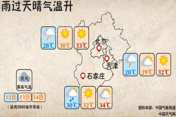 北方高温开启 南方闷热福建局地冲击40℃ 