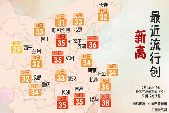 北方高温开启 南方闷热福建局地冲击40℃ 