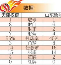 在雨中我谢谢你！佩莱压哨进球鲁能1:1权健