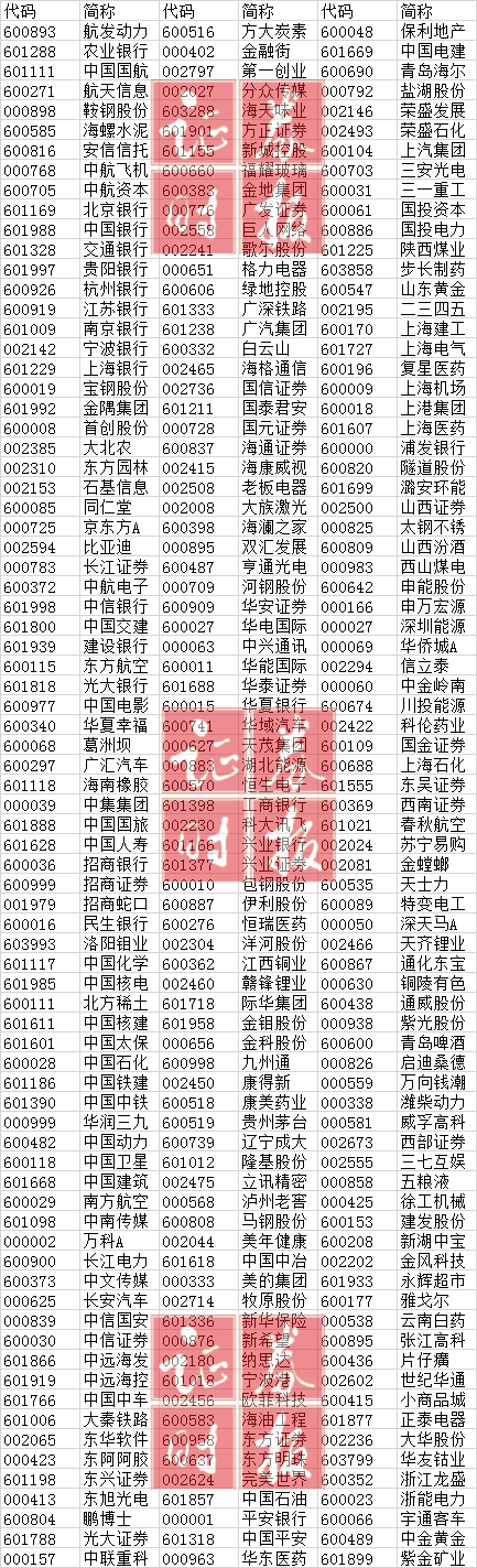 a股入msci名单2018年5月半年度指数新增和删除名单出炉