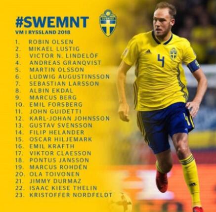 伊布落选?瑞典世界杯名单 福斯贝里林德勒夫领衔 球员号码公布