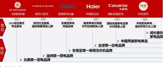 “ 时代品牌 引领时代” ———山东省第四届家电节将于5月29日启动