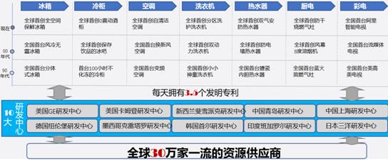 “ 时代品牌 引领时代” ———山东省第四届家电节将于5月29日启动