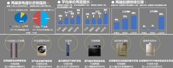 “ 时代品牌 引领时代” ———山东省第四届家电节将于5月29日启动