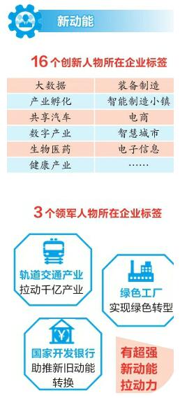 闪耀的群星 砥砺中前行