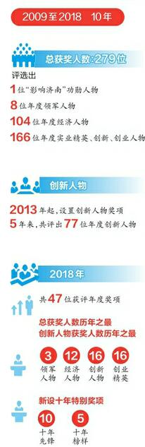 闪耀的群星 砥砺中前行