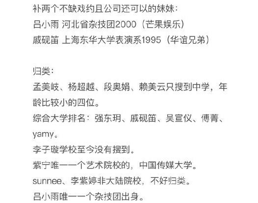 你pick谁?101小姐姐们学历 华东师范、中传...这么优秀还这么拼!