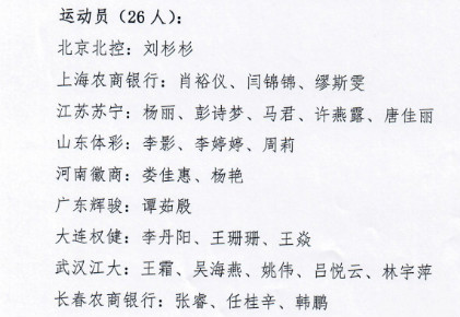 女足集训名单:上海女足门将赵丽娜落选 亚洲杯金靴李影入选