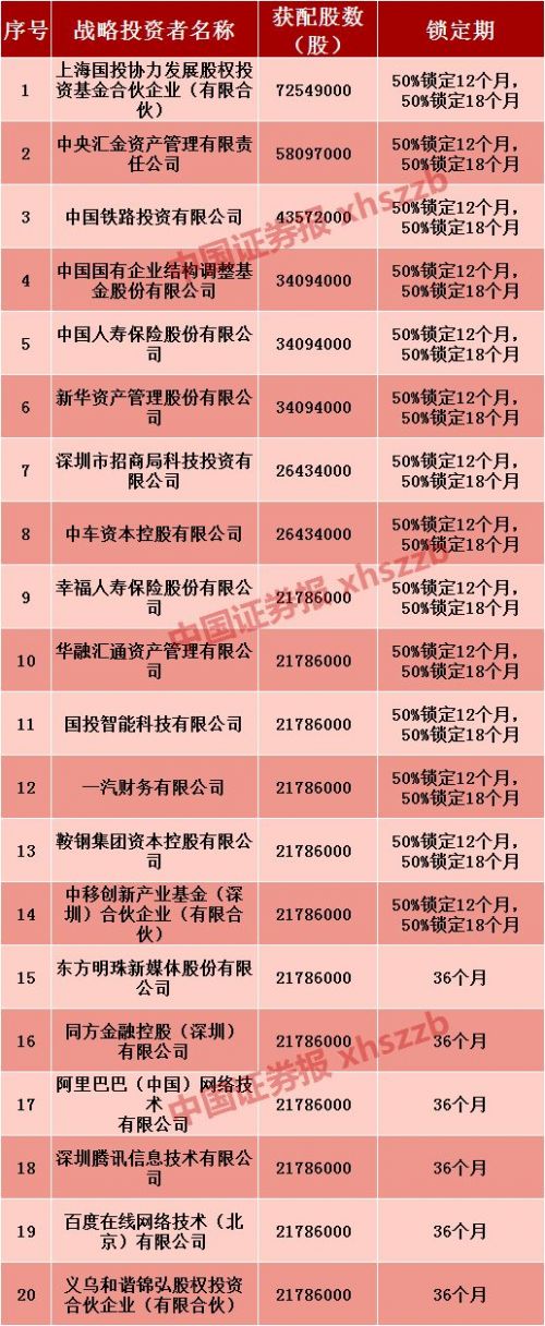 富士康IPO战配：20家大型企业集团加入郭台铭在A股的豪华“朋友圈”