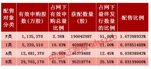 富士康IPO战配：20家大型企业集团加入郭台铭在A股的豪华“朋友圈”
