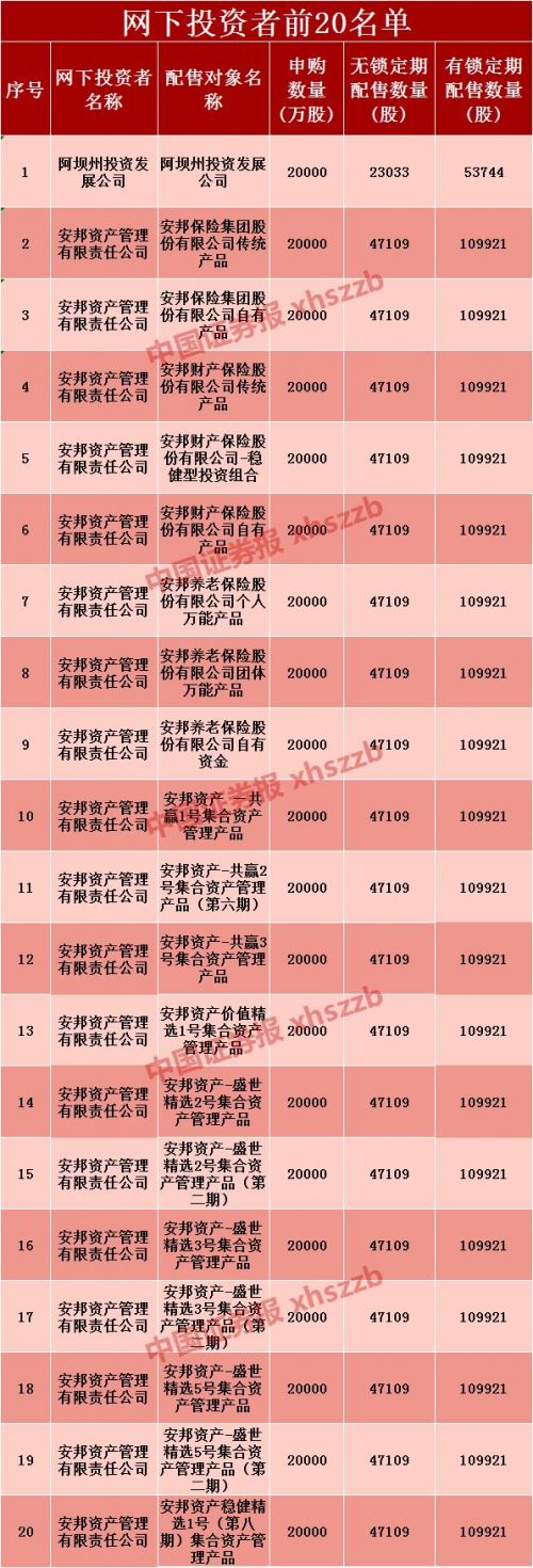 富士康IPO战配：20家大型企业集团加入郭台铭在A股的豪华“朋友圈”