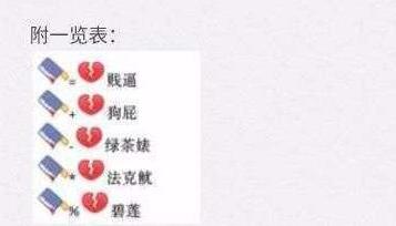 表情变脏字?腾讯回应恶意彩蛋 系