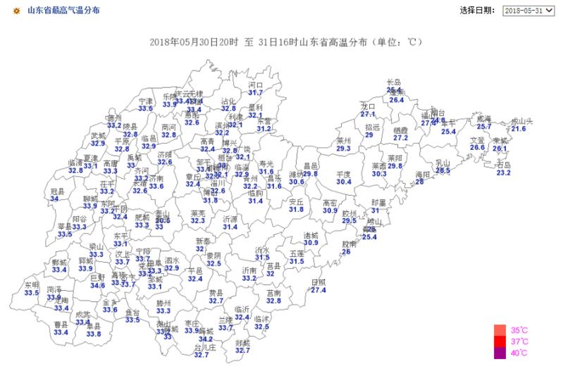 晴热天气唱“主角”!未来几天山东最高温将达33℃
