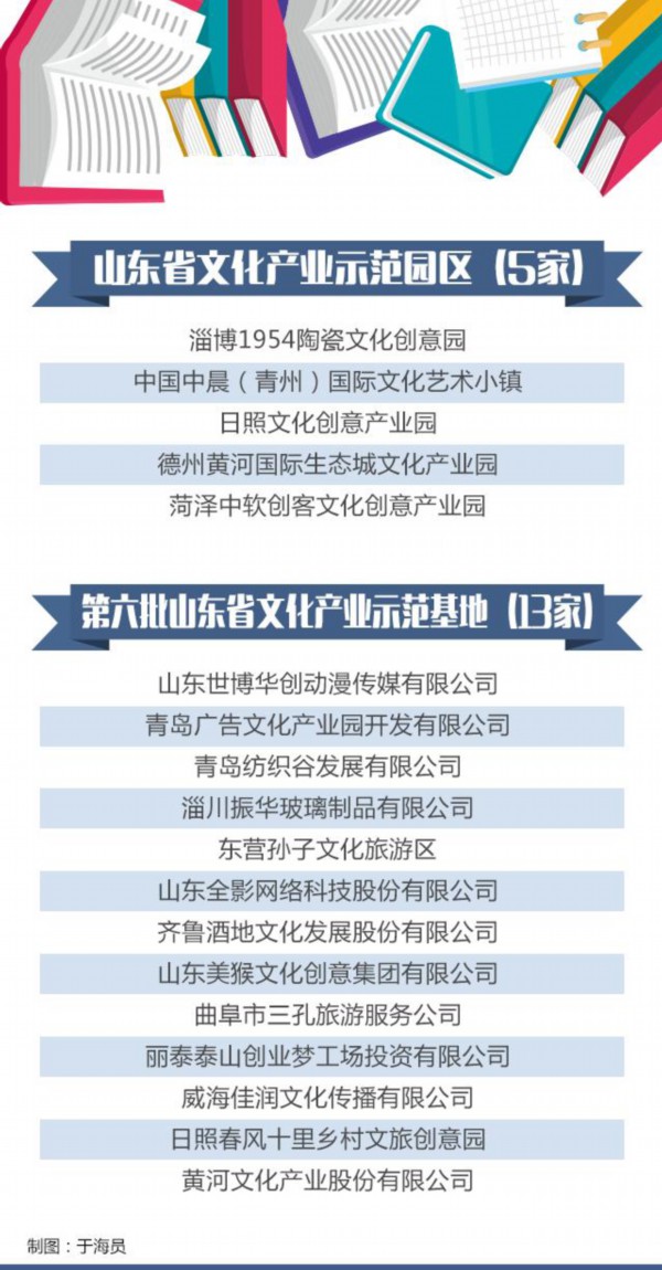 新一批山东文化产业示范区、示范基地名单来了！