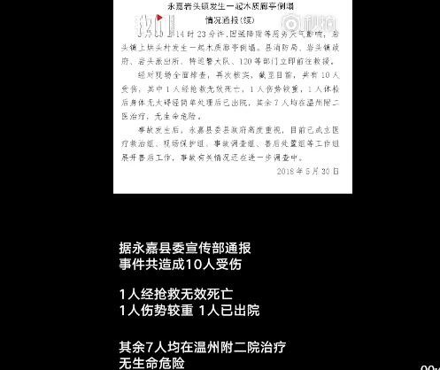 浙江木质廊亭倒塌：1人死亡1人重伤1人出院 其余7人在医院接受治疗