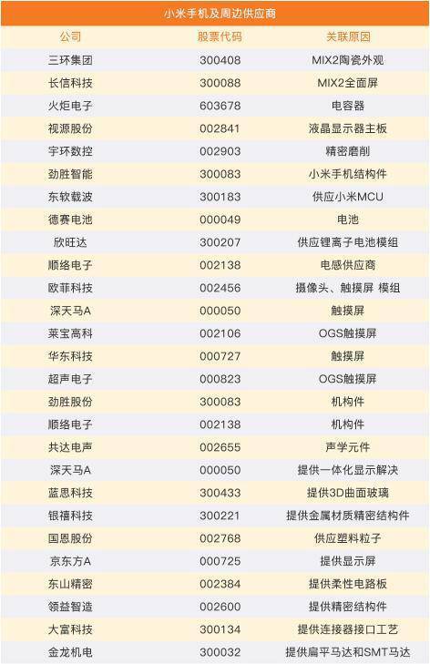 小米或发行CDR:数家A股公司或在小米上市后