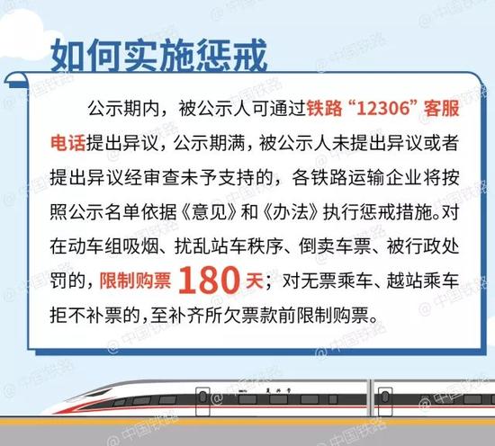 最新！铁路公示失信人 31人将被限制购买车票 