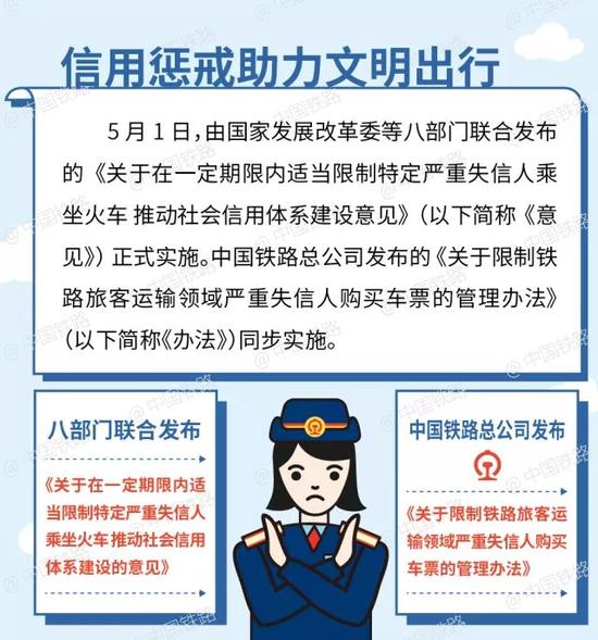 最新！铁路公示失信人 31人将被限制购买车票 