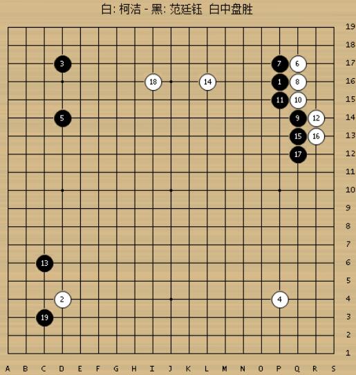 柯洁完胜范廷钰保住第一 此前仅领先连笑3分