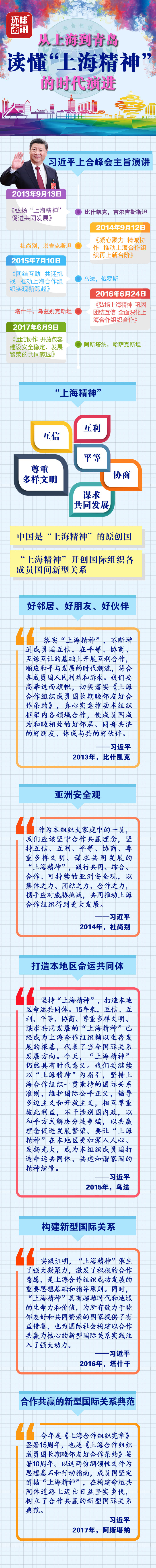 【图解】从上海到青岛，读懂“上海精神”的时代演进