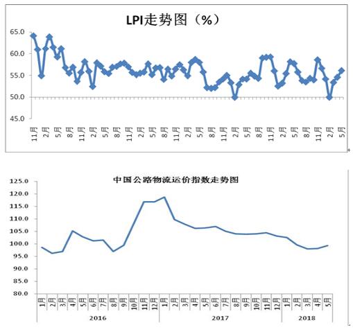 5ҵָΪ56.1% ֻ̬