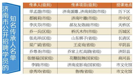 济南市启动知名非遗传承人公开招聘学员工程