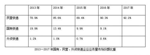Ӫгݶ92.2% м