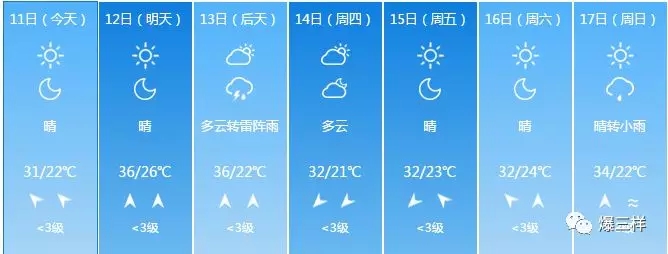 山东明日最高温37℃还有雷阵雨，桑拿天气要来了吗？