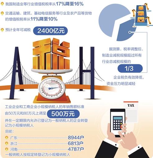 新税政落地：“真金白银”拿到手 减税增强获得感