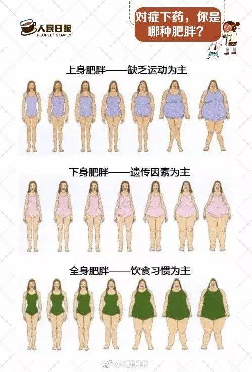 扎心了!女子相亲被拒怒减肥 太可怕!方法不当身体差点被“摧毁”