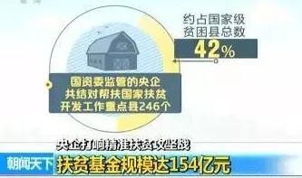 央企扶贫力度到底有多大？看完这篇文章你就知道了 