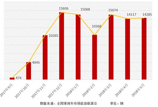 销量破10万,宋MAX带来市场颠覆与品牌进阶