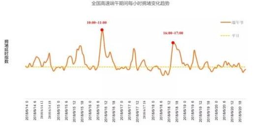 端午假期要来了!收藏这份指南 避开人山人海