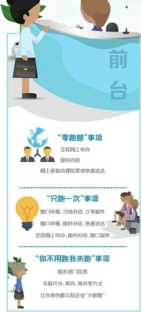 济南出台“零跑腿”“只跑一次”“你不用跑我来跑”事项清单 1165项政务服务实现最多跑一次